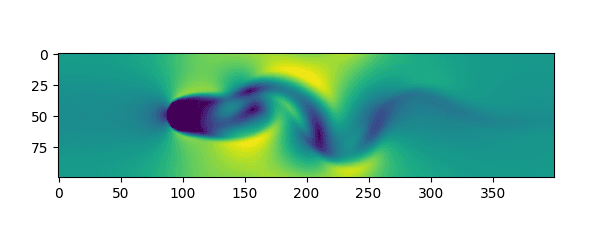 Fluid Dynamics